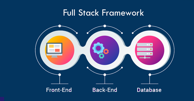 Full Stack Development